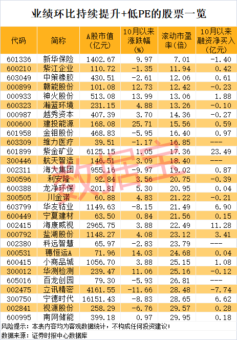 环比业绩是什么意思__2021环比增长的上市公司