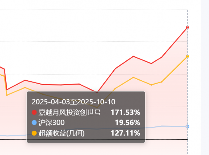 逆袭！“三毛基”半年反弹171％，陈宇称牛市下半场仍有机会，机构点出两大主线__逆袭！“三毛基”半年反弹171％，陈宇称牛市下半场仍有机会，机构点出两大主线