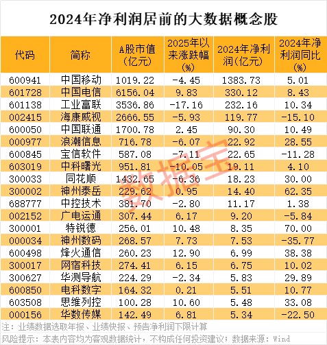 _生产批量和批量增量_批量出货数量表格