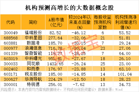 生产批量和批量增量__批量出货数量表格