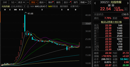 光线传媒涨超10%，事关《哪吒3》！_光线传媒涨超10%，事关《哪吒3》！_