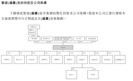 _三星全球新品首秀_宁德香港上市公司