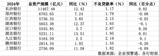 _华中四省12家城农商行2024年财报全景扫描：分化加剧下的区域银行业生态_华中四省12家城农商行2024年财报全景扫描：分化加剧下的区域银行业生态