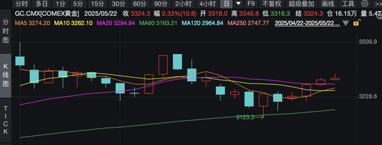 _黄金加仓时的价格怎么算_黄金加仓后持仓成本价怎么算