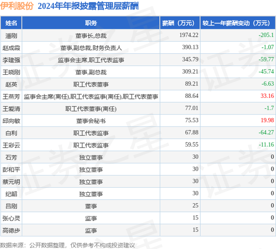 伊利第一大股东是谁__伊利乳业十大股东