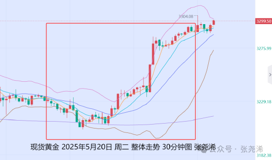 当前金价走势分析_金价被低估_