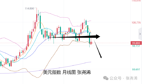 金价被低估_当前金价走势分析_