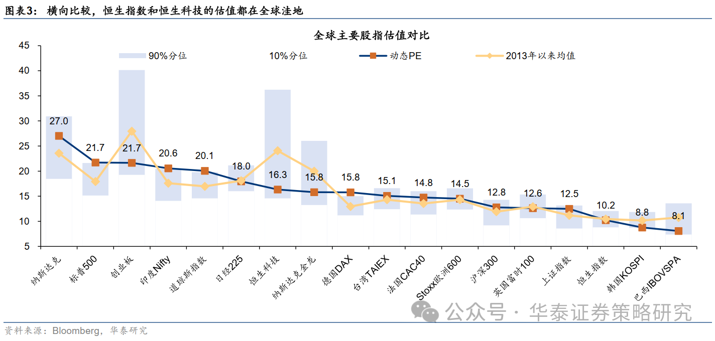 港股溢价率是什么意思_港股溢价率高好还是低好_