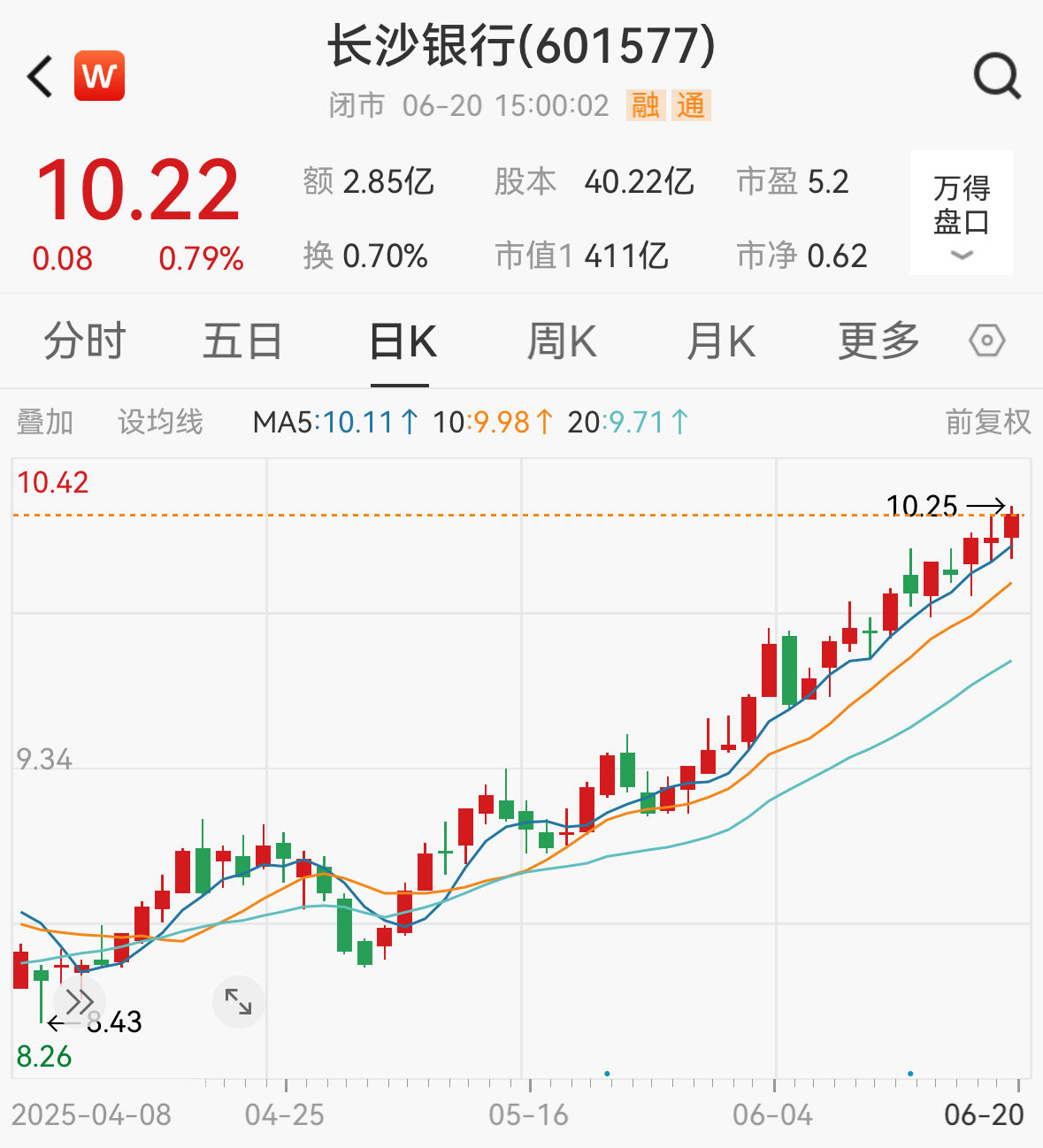持股减持公告_近期股东减持公告_