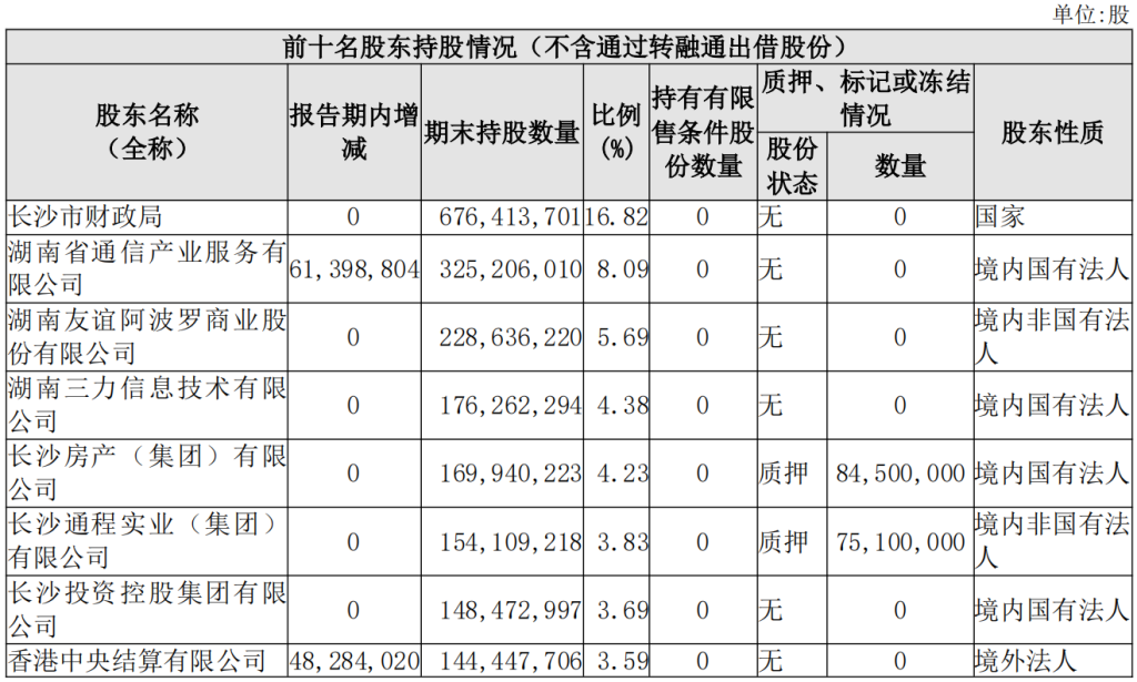 截至2024年末，长沙银行前十大股东