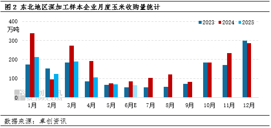 玉米减产的影响__玉米产量下降20%