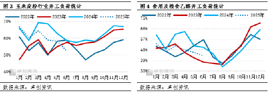 _玉米产量下降20%_玉米减产的影响