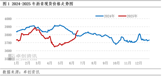卓创资讯：原油价格下跌叠加供需矛盾加剧 上半年沥青市场先涨后跌_卓创资讯：原油价格下跌叠加供需矛盾加剧 上半年沥青市场先涨后跌_