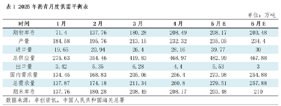 卓创资讯：原油价格下跌叠加供需矛盾加剧 上半年沥青市场先涨后跌_卓创资讯：原油价格下跌叠加供需矛盾加剧 上半年沥青市场先涨后跌_