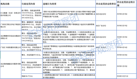 汇元银通北京在线支付_汇元支付2016年净利润_