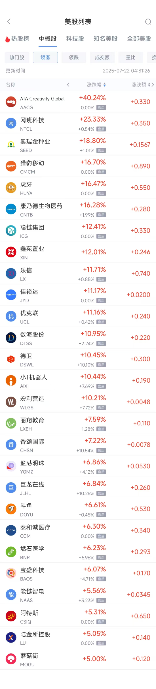 _新东方股市跌_新东方即时行情