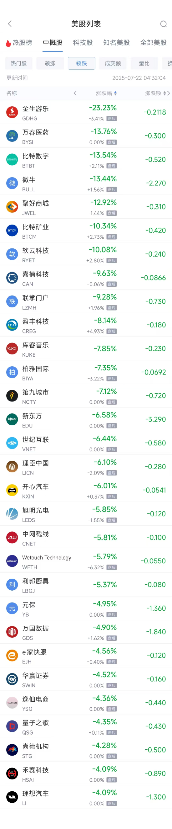 新东方股市跌__新东方即时行情
