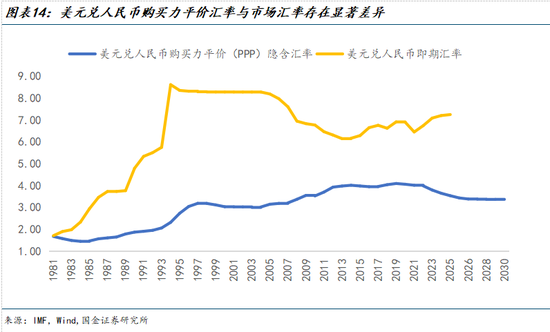 汇率指数基金__汇率基金