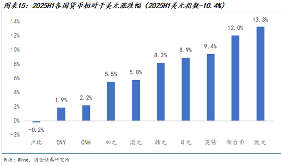汇率指数基金__汇率基金