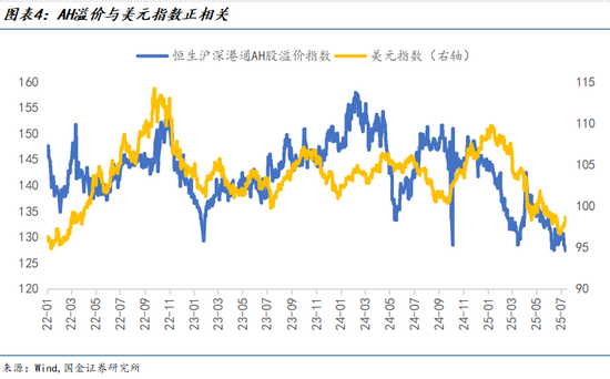 _汇率基金_汇率指数基金