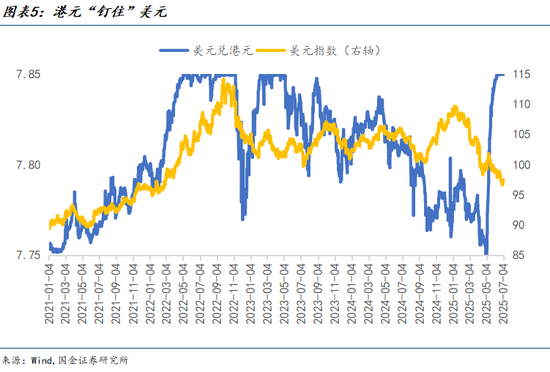 汇率基金_汇率指数基金_