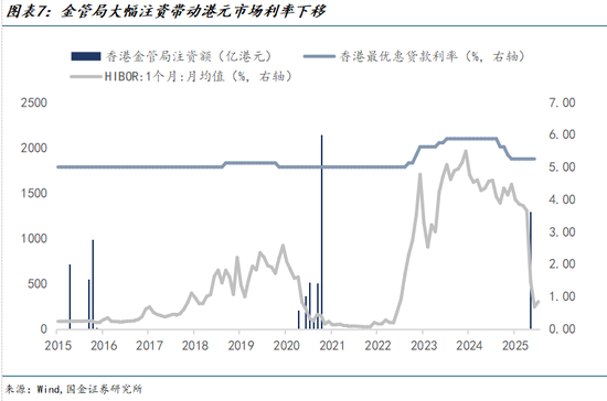 汇率指数基金__汇率基金