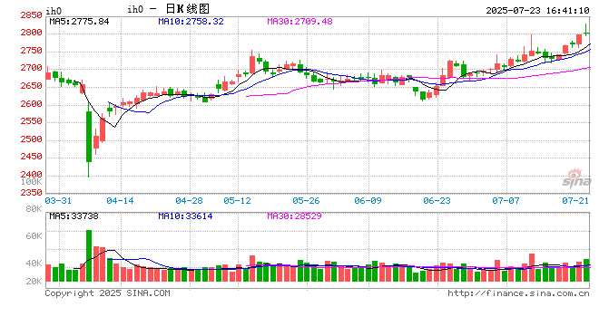 光大期货：7月23日金融日报