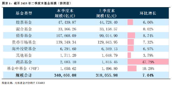2019公募基金公司规模排名_华夏集团市值多少_