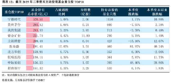 2019公募基金公司规模排名_华夏集团市值多少_