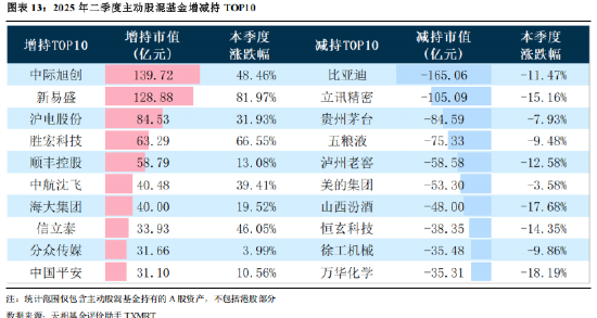 _2019公募基金公司规模排名_华夏集团市值多少