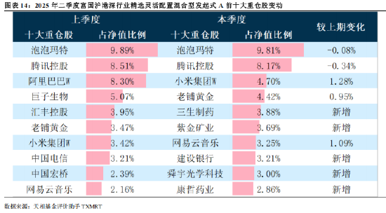 _2019公募基金公司规模排名_华夏集团市值多少