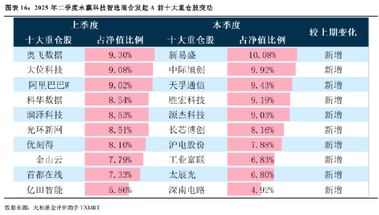 2019公募基金公司规模排名_华夏集团市值多少_