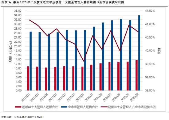 _2019公募基金公司规模排名_华夏集团市值多少