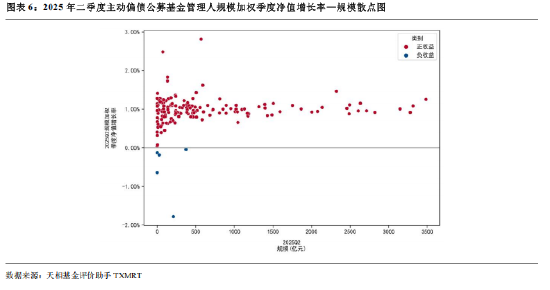 _2019公募基金公司规模排名_华夏集团市值多少