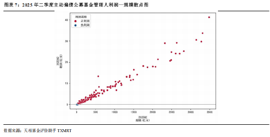 _2019公募基金公司规模排名_华夏集团市值多少
