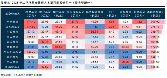 华夏集团市值多少_2019公募基金公司规模排名_