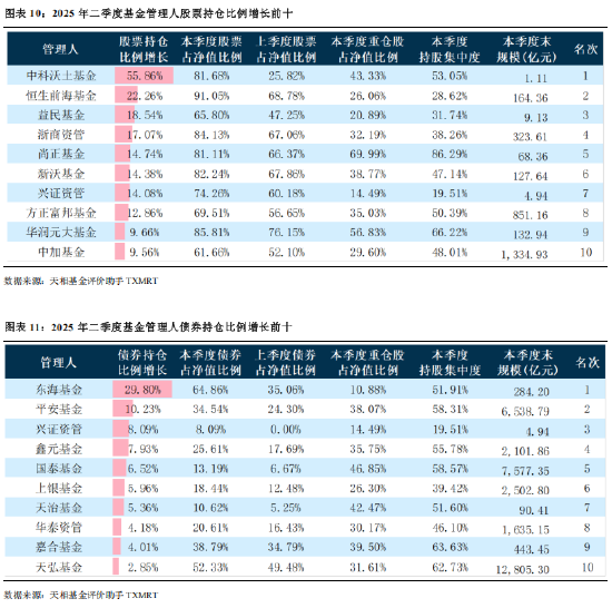 2019公募基金公司规模排名__华夏集团市值多少