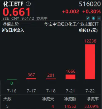 化工板块是做什么的__化工板块上涨逻辑