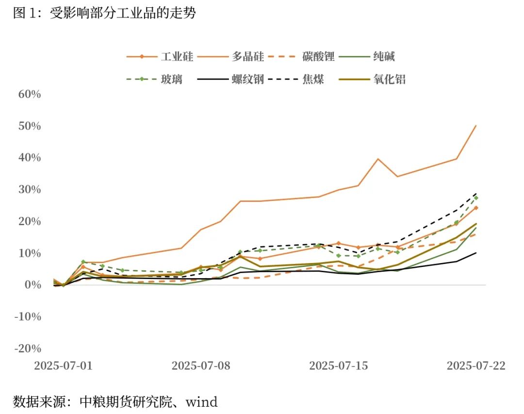 供给侧改革宏观措施_供给侧改革宏观经济学_