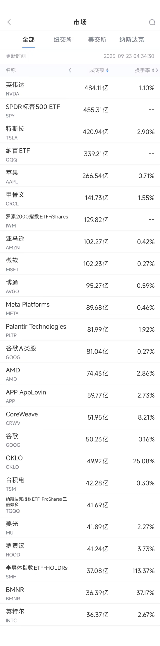 上万亿美元市值的公司_万亿美元股票_