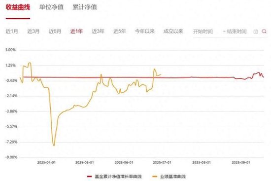 基金空仓_做空基金爆仓_