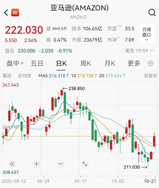亚马逊价格波动太大__亚马逊价格波动