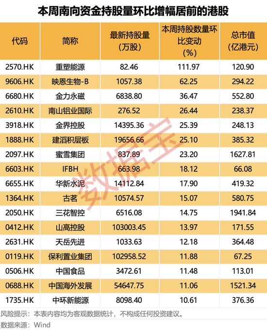 龙头联网涌入加仓资金逆市交易__龙头建仓