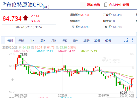 新浪财经期货专家坐堂__期货行情新浪财经手机