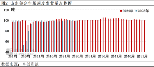 蛋价下跌__蛋价却提前上涨