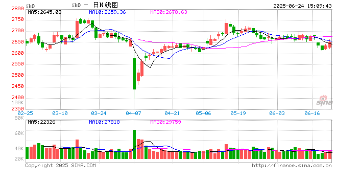 光大期货：6月24日金融日报