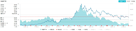 _板块持续下跌_板块暴跌
