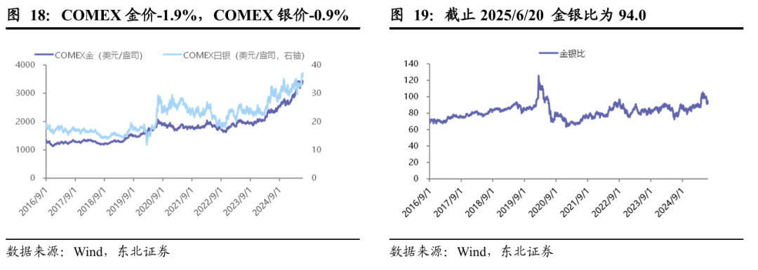 _中东黄金首饰_中东有黄金吗