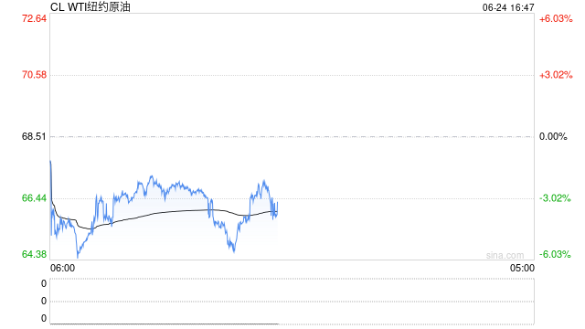 光大期货：6月24日能源化工日报