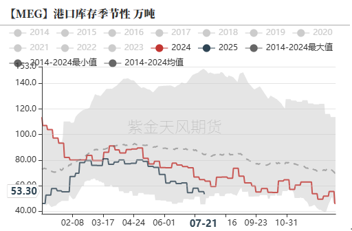 宏观面大力支持的行业有哪些_宏观利好是什么意思_